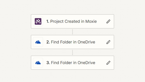 Screenshot of Zapier automation to find and set up new client files and new project files.