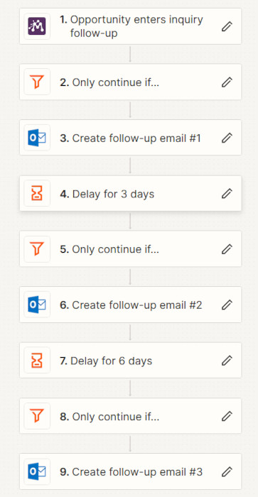 Screenshot showing the nine steps included in the inquiry follow-up email sequence.