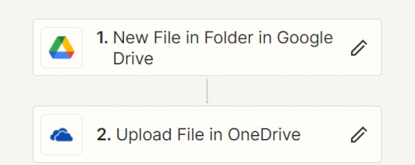 Zapier automation workflow for transferring a file from Google Drive into OneDrive